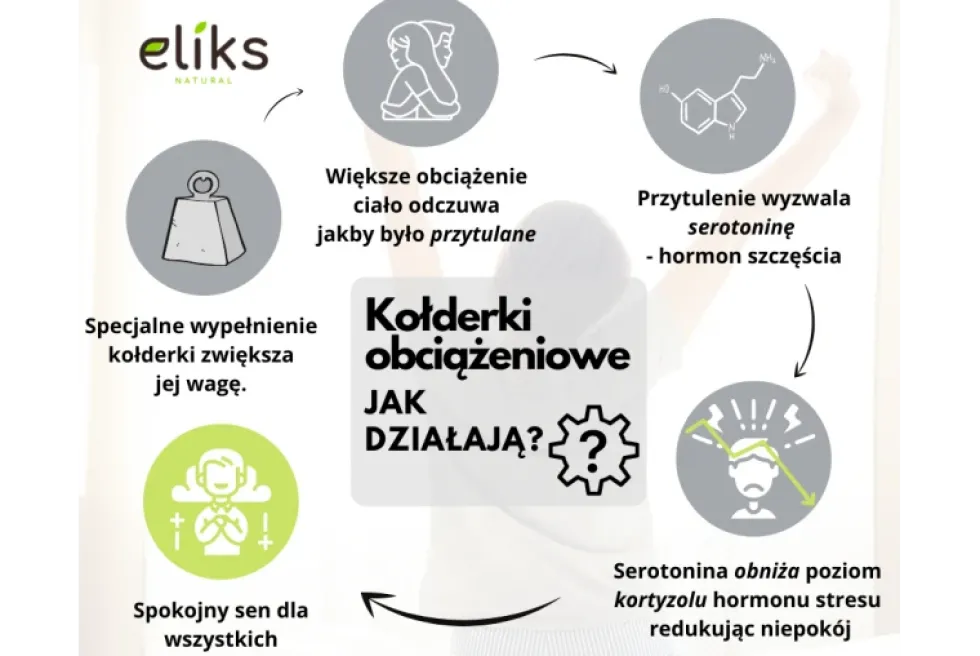 Obciążeniowa Kołdra Sensoryczna Minky 6 kg. Szary